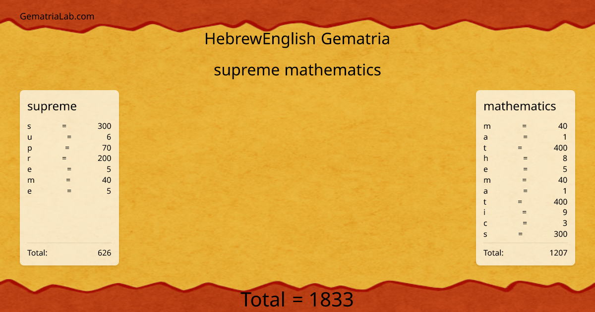 supreme mathematics in hebrewEnglish Gematria